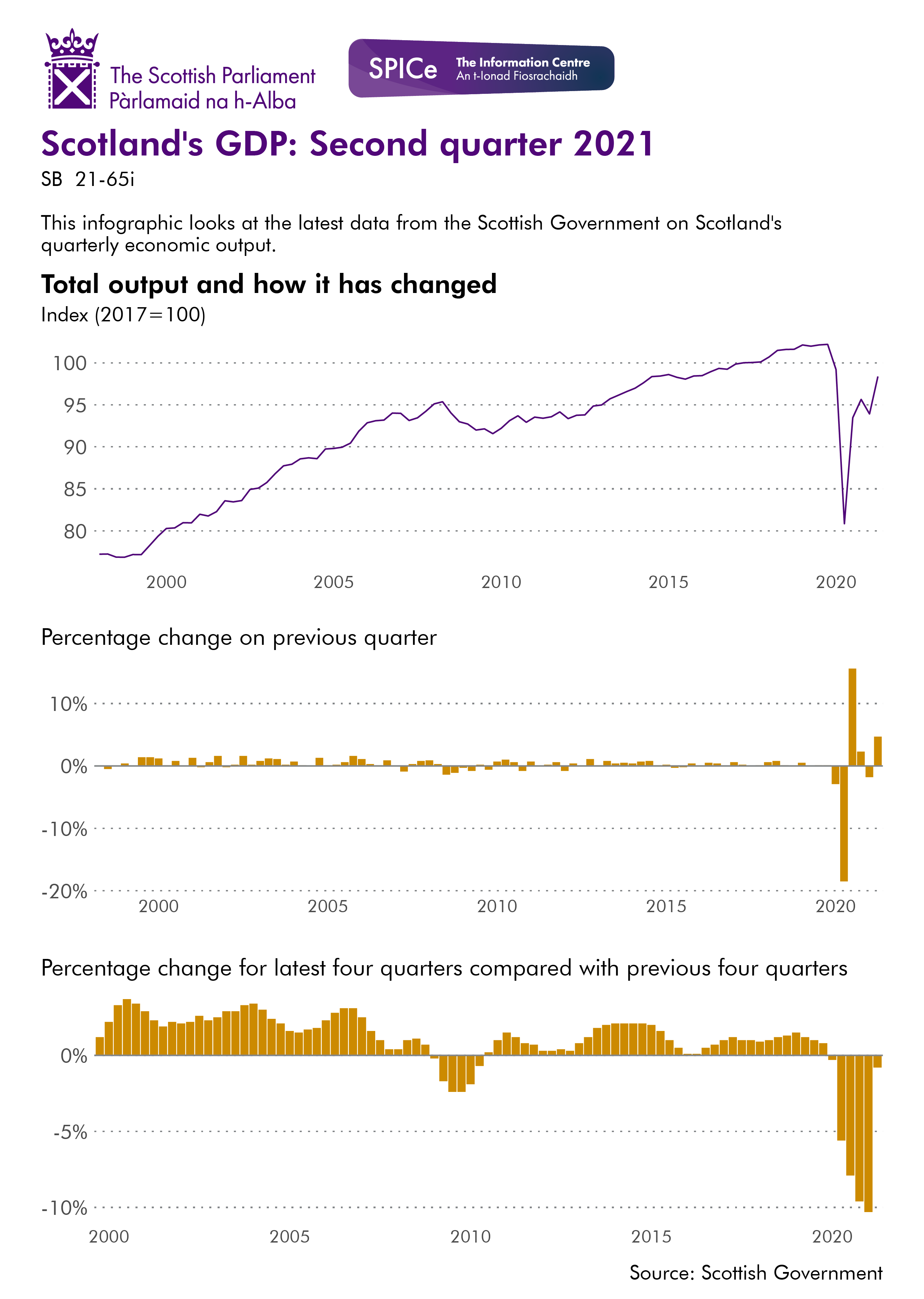 The data for this image can be downloaded from the link below.